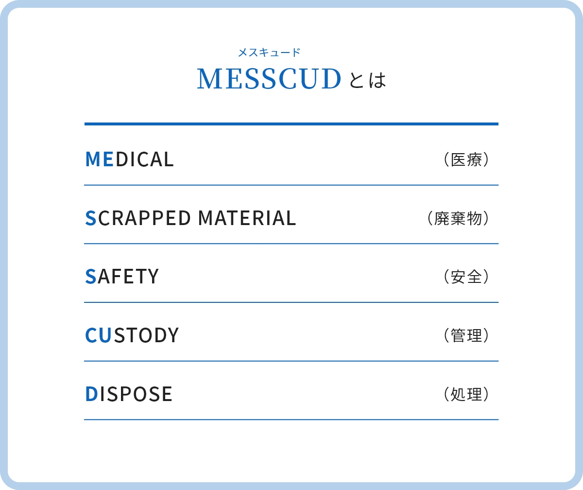 メスキュードとは、次の5つの単語の頭文字を組み合わせてできた社名です。医療の意味を持つMEDICAL、廃棄物の意味を持つSCRAPPED MATERIAL、安全の意味を持つSAFETY、管理の意味を持つCUSTODY、処理の意味を持つDISPOSE。